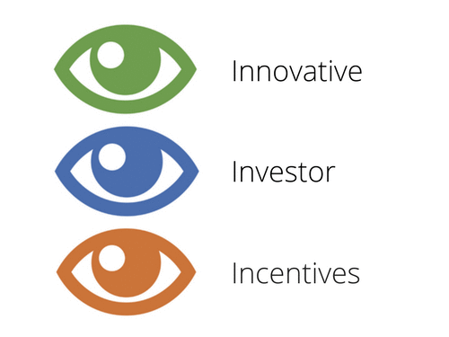Innovative investor incentives